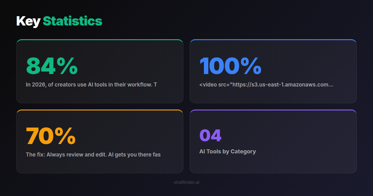 Key statistics and data visualization