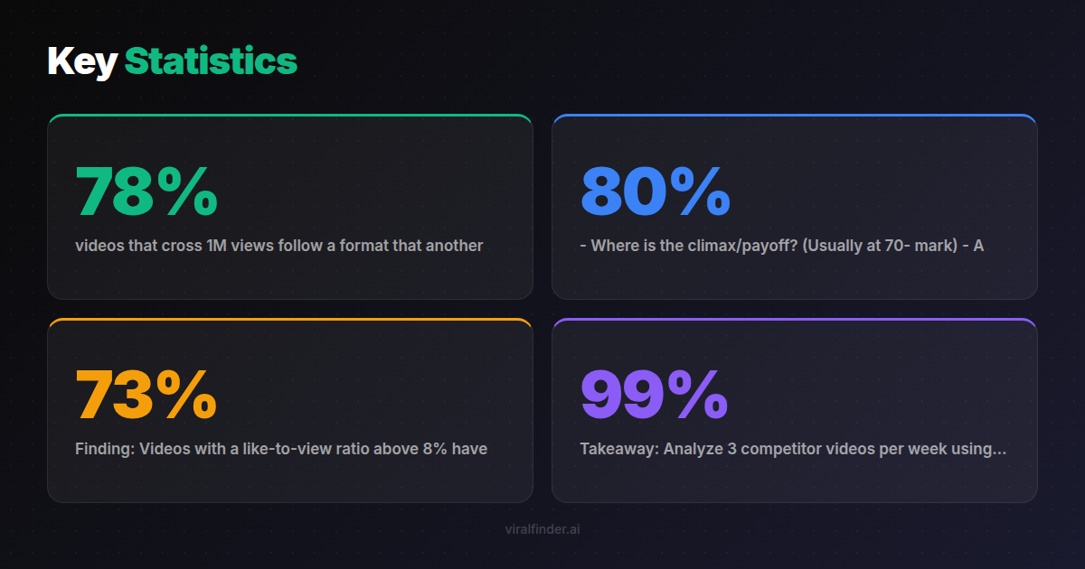 Key statistics and data visualization