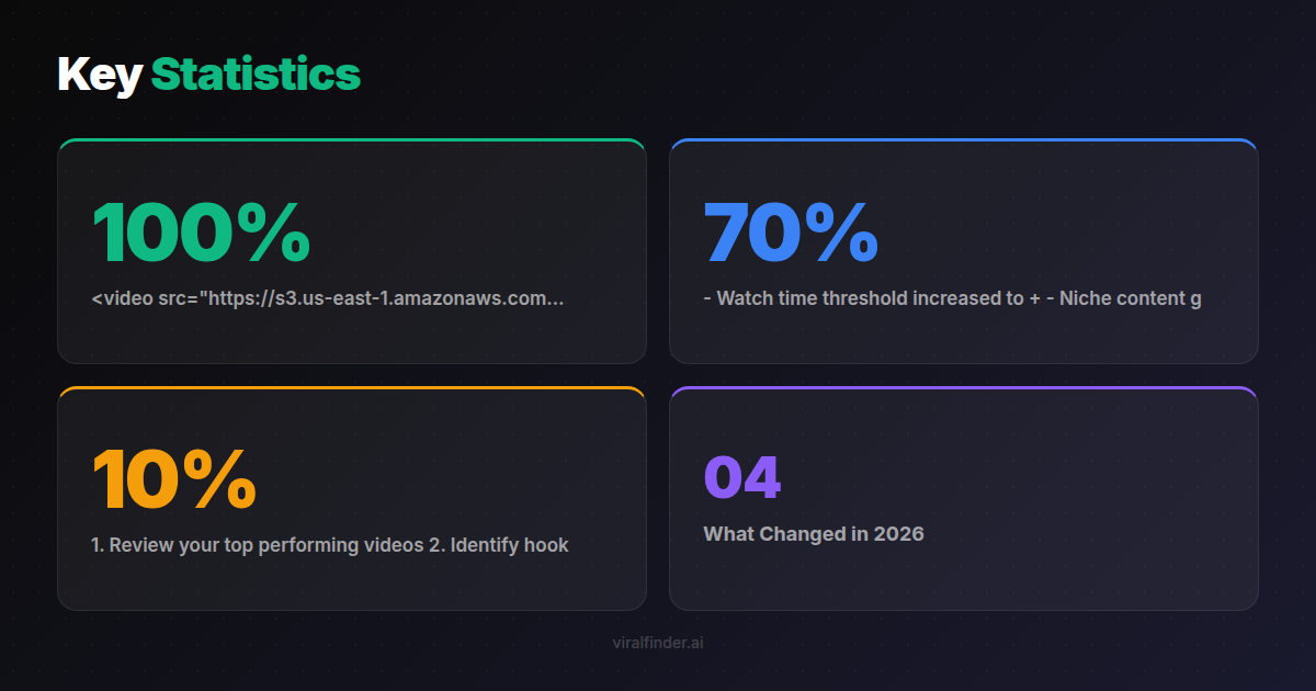 Key statistics and data visualization