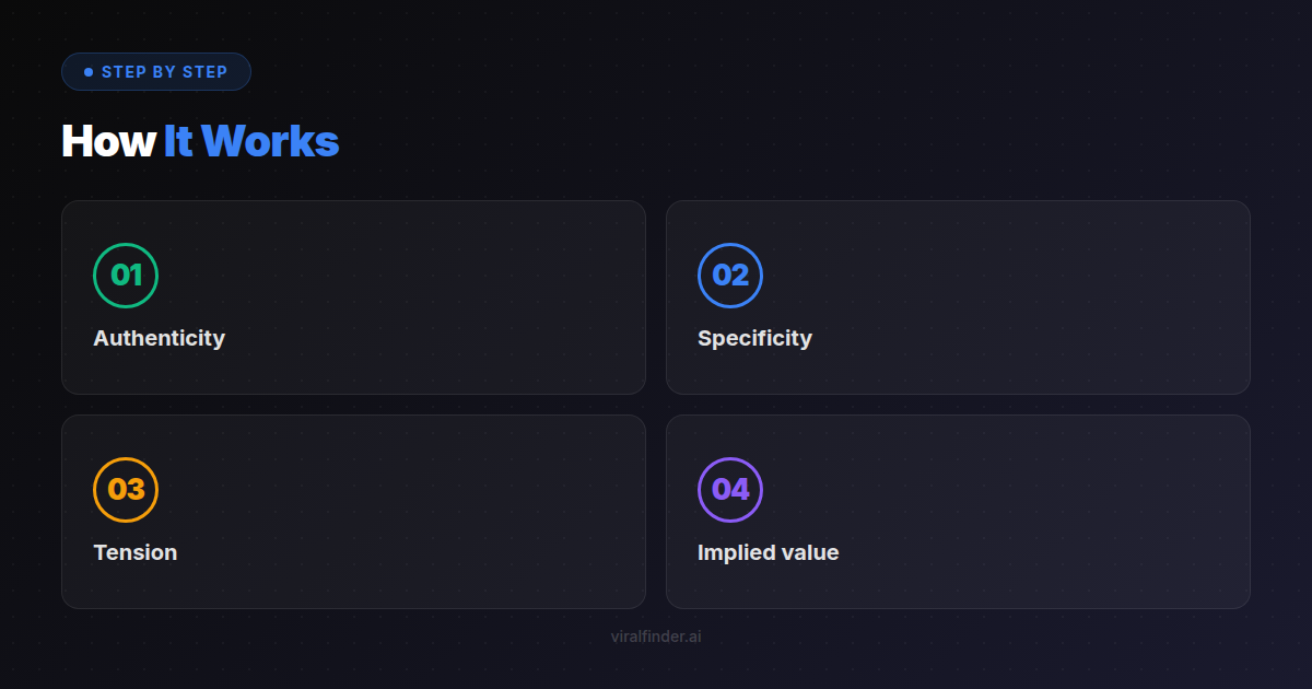 Step-by-step process overview