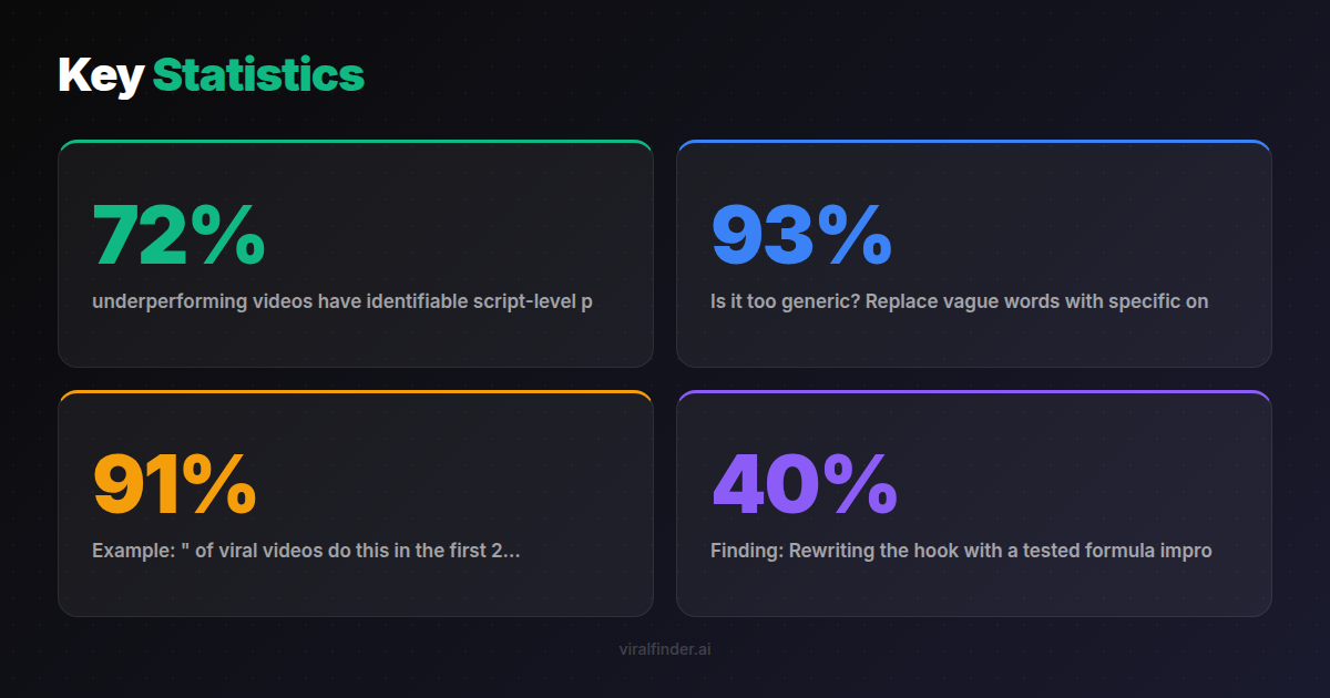 Key statistics and data visualization