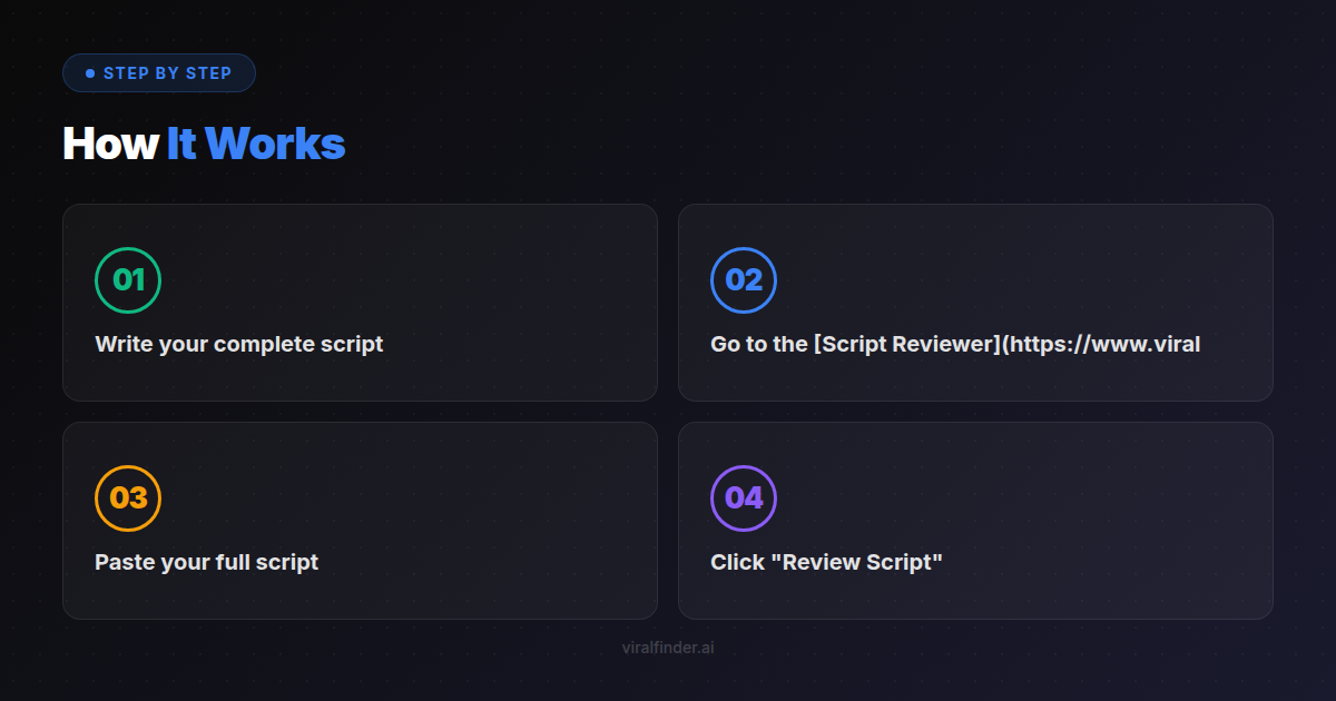 Step-by-step process overview