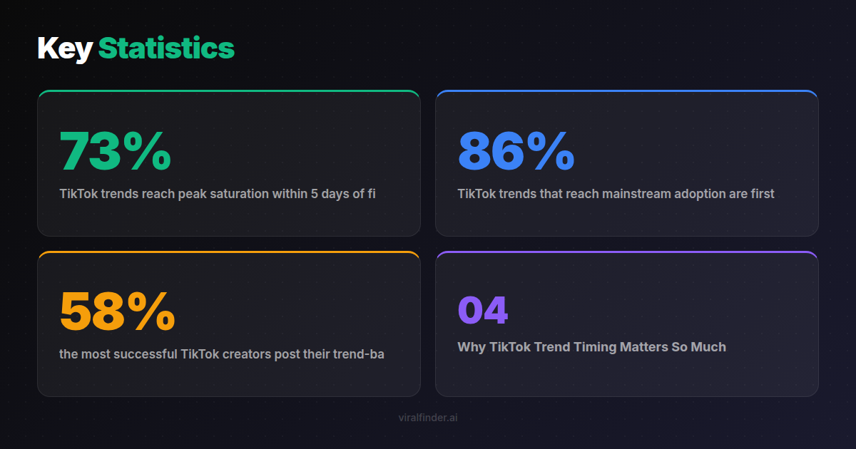 Key statistics and data visualization