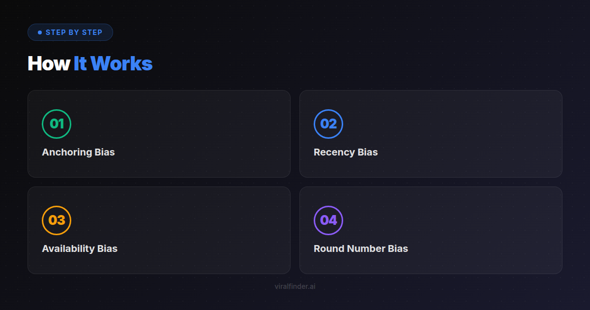 Step-by-step process overview