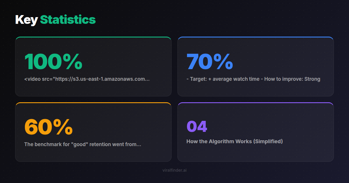 Key statistics and data visualization