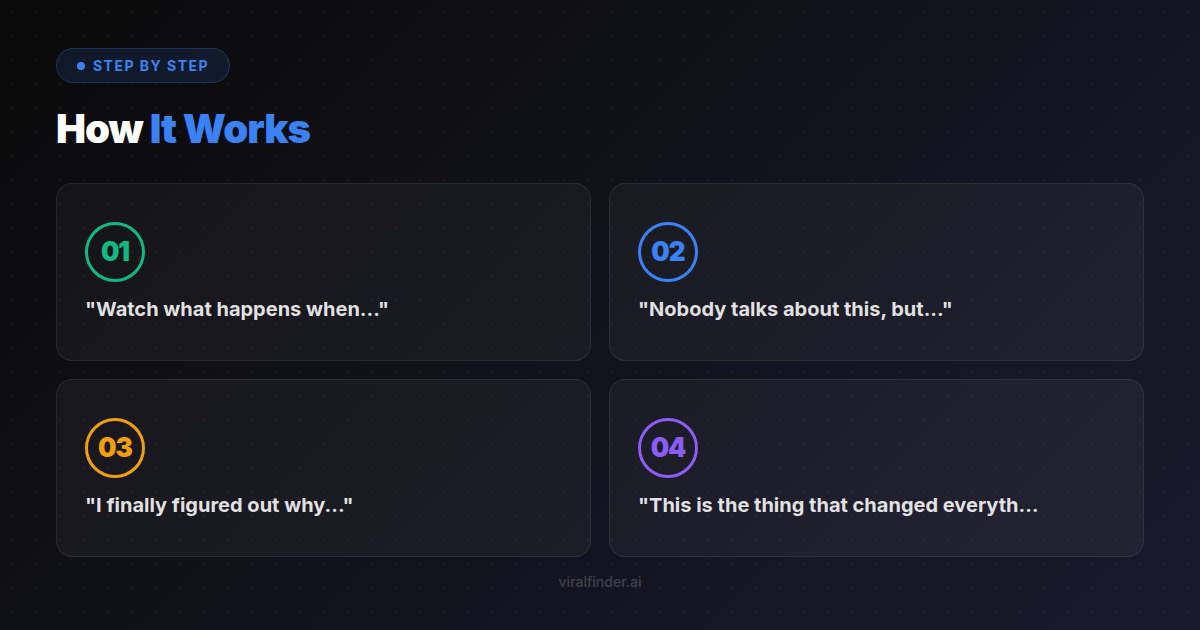 Step-by-step process overview