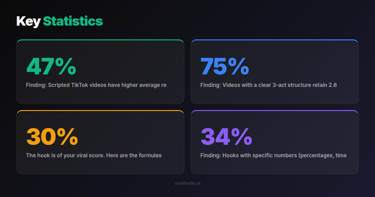 Key statistics and data visualization