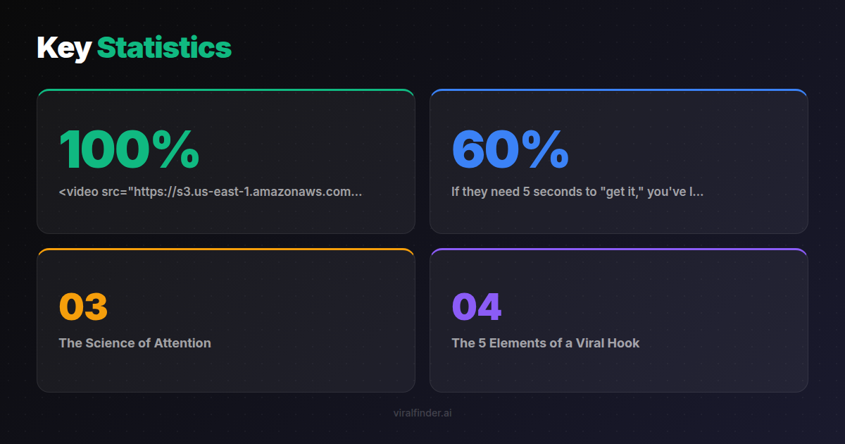Key statistics and data visualization